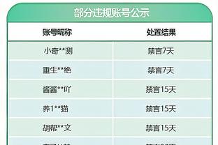 多人发挥！四川半场4人得分上双&高登18分5板8助